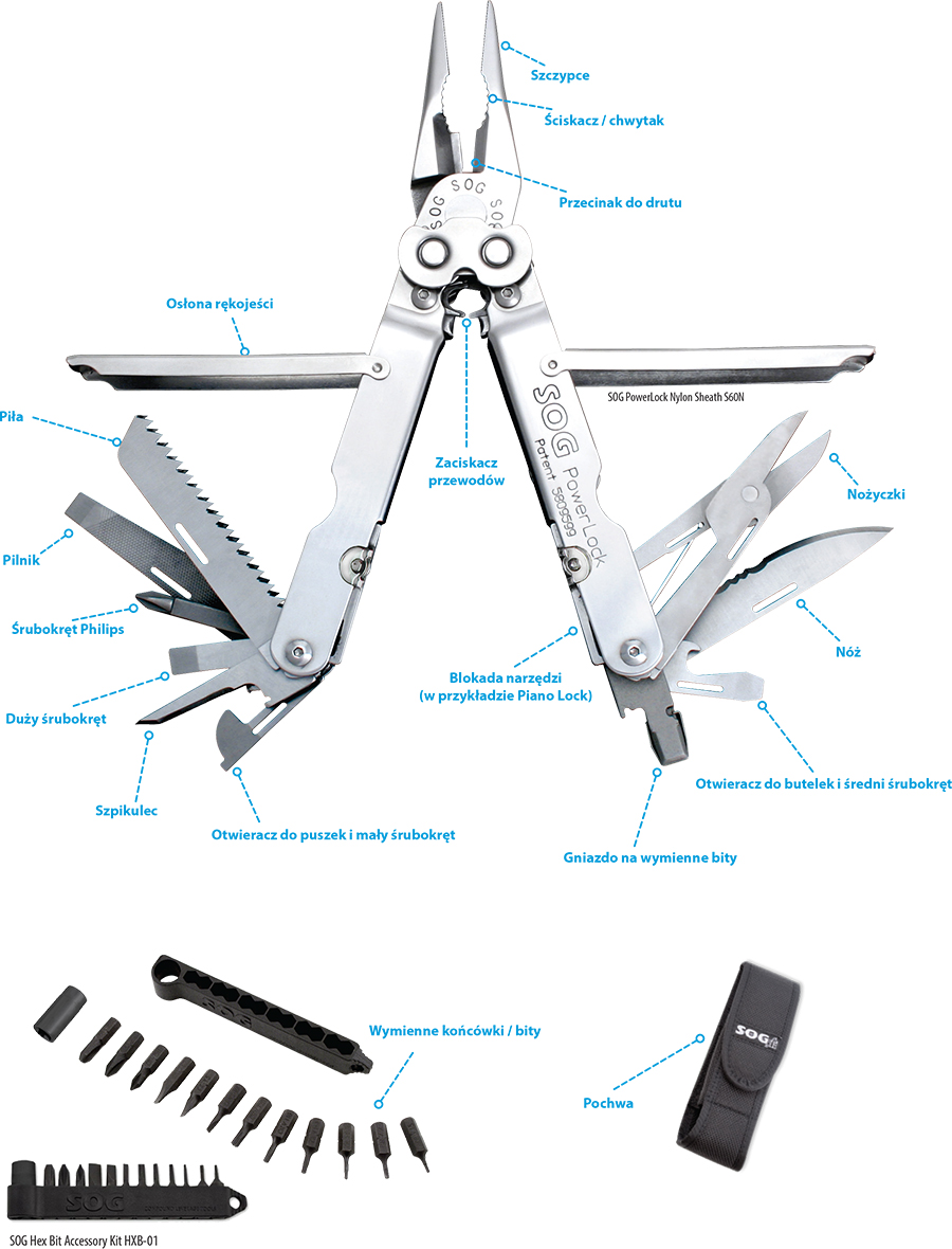 Konstrukcja multitoola - multitool i akcesoria do multitoola