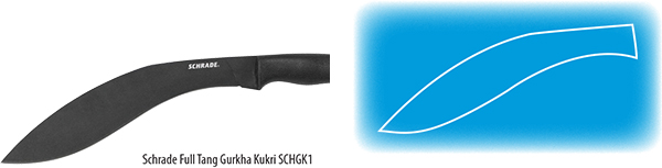 Profil gowni kukri